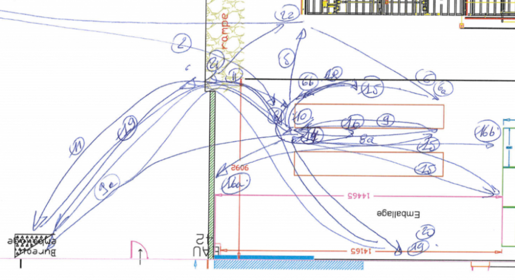 Diagramme Spaghetti